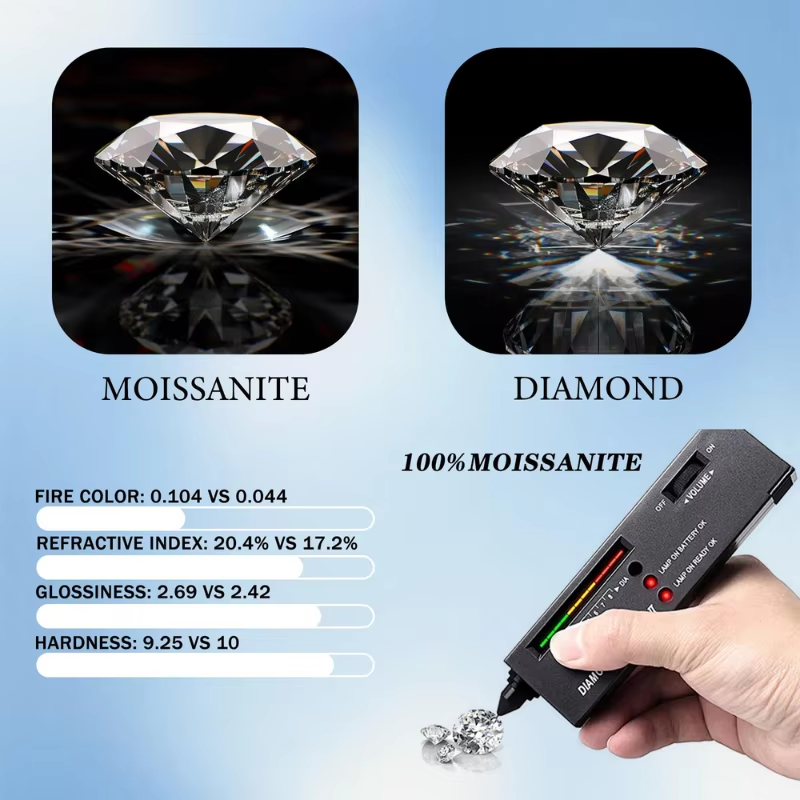 Gra Certificate Loose Moissanite Stone - 0.35캐럿, 반달 모양의 100% 천연 모이사나이트