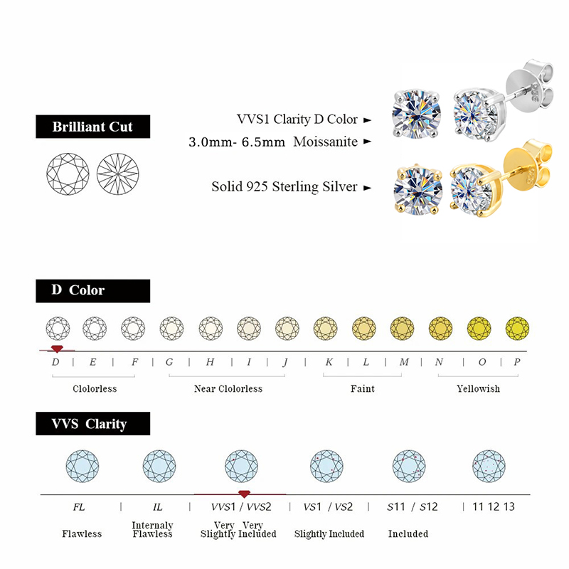 URBABY 여성용 모이사나이트 스터드 귀걸이, 18K - Moissanite Stud Earrings Round Cut 1Ct 리뷰 및 가격
