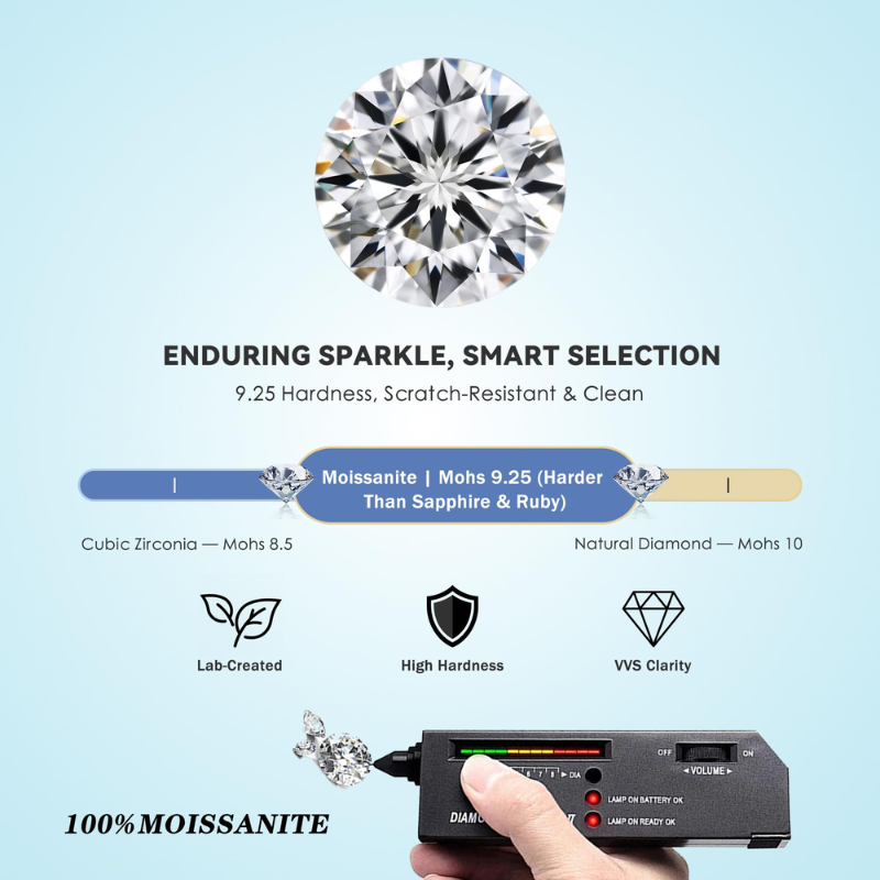 100% 천연 모이사나이트 원석, D 컬러, VVS1  - Gra Certificate Loose Moissanite Stone 리뷰 및 가격