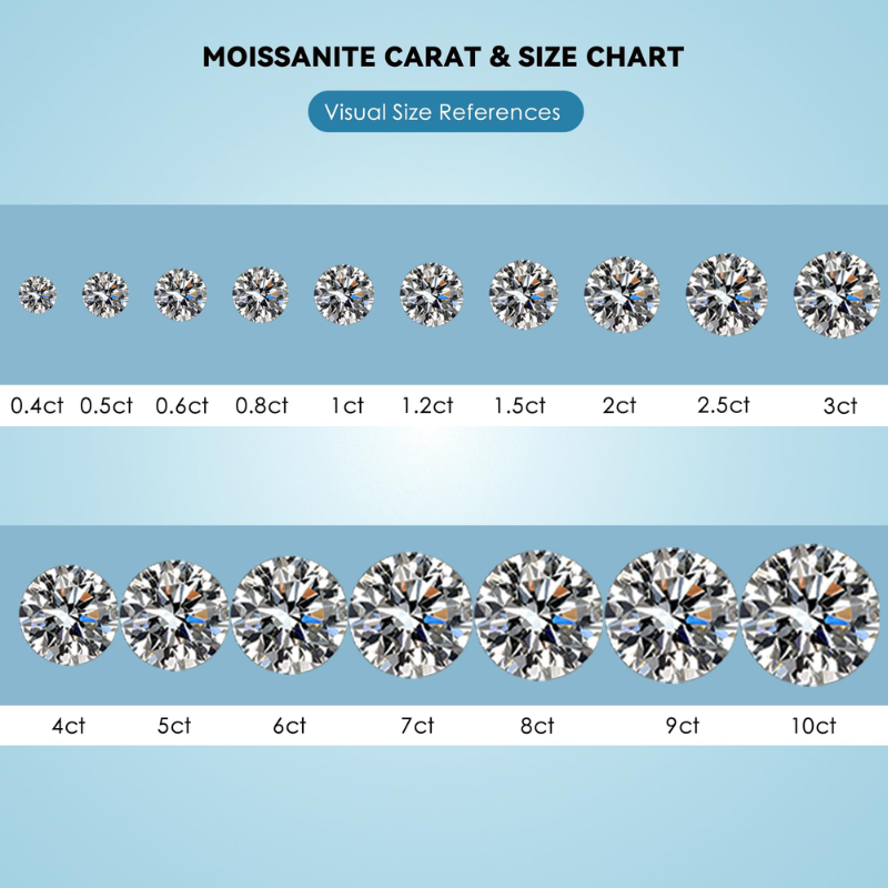 100% 천연 모이사나이트 원석, D 컬러, VVS1  - Gra Certificate Loose Moissanite Stone 리뷰 및 가격